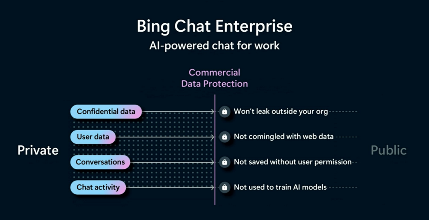 Bing Chat Enterprise