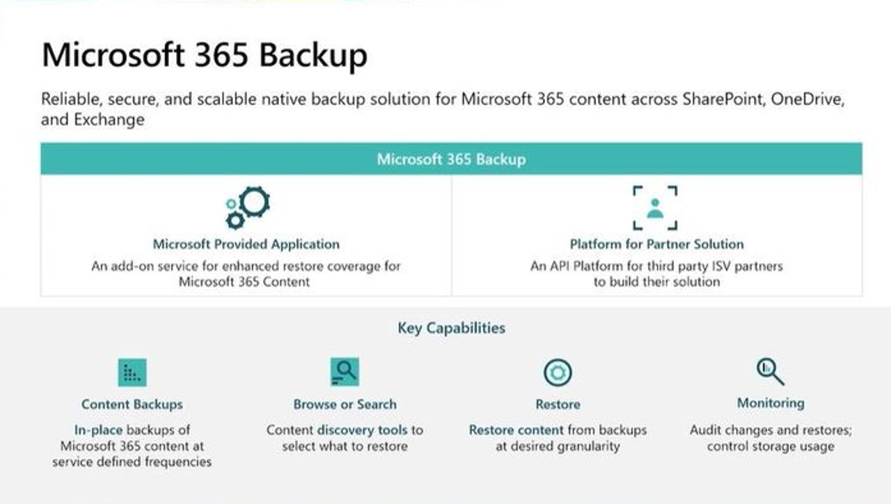 Microsoft 365 Backup