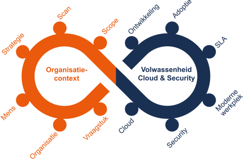 Cloud & Security