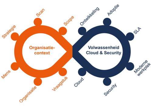 Visual Cloud & Security Framework blog