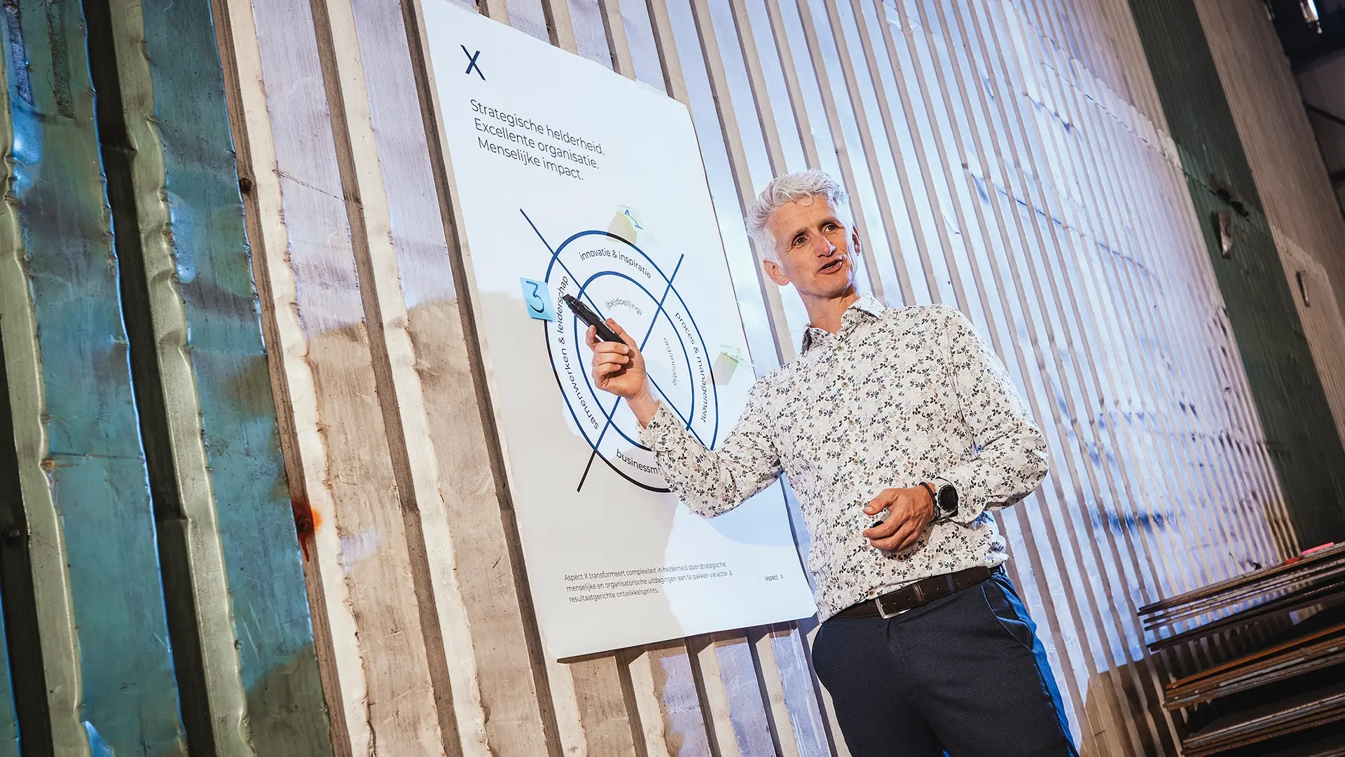 Business Consultant Organisatieontwikkeling